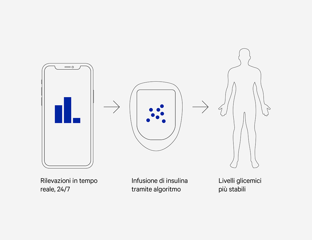 Diabete_01_box_1